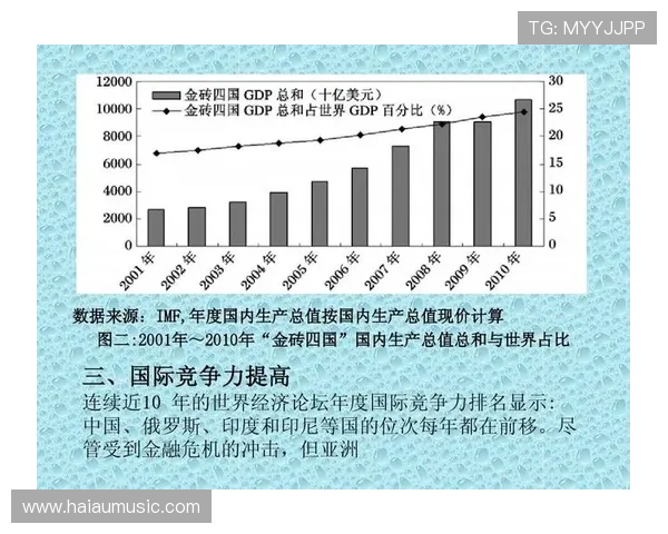 亚洲一线城市崛起背后的经济动能与未来发展趋势分析 亚洲一线城市崛起背后的经济动能与未来发展趋势分析